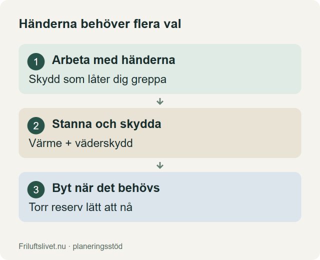 Välj handskydd för arbete och rast, med en torr reserv lätt att nå när vantarna blir fuktiga.